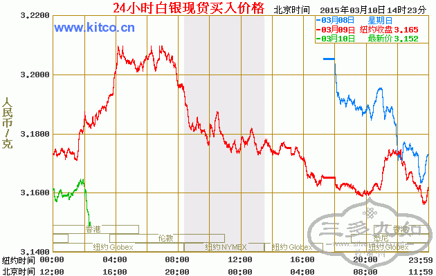 silvercny.gif